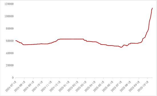 【专题】碳酸锂：储能故事的空间能讲多大？  第5张