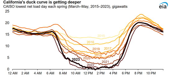 【专题】碳酸锂：储能故事的空间能讲多大？  第6张