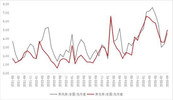 【专题】碳酸锂：储能故事的空间能讲多大？  第7张