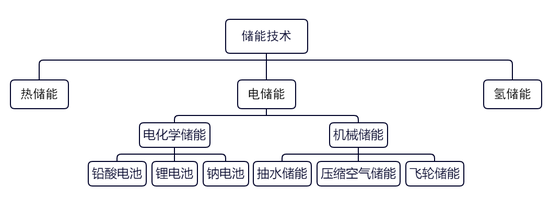【专题】碳酸锂：储能故事的空间能讲多大？  第8张