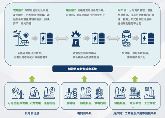【专题】碳酸锂：储能故事的空间能讲多大？  第10张