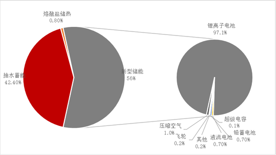 【专题】碳酸锂：储能故事的空间能讲多大？  第12张