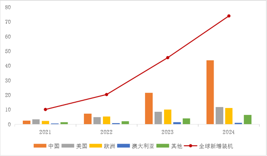 【专题】碳酸锂：储能故事的空间能讲多大？  第13张