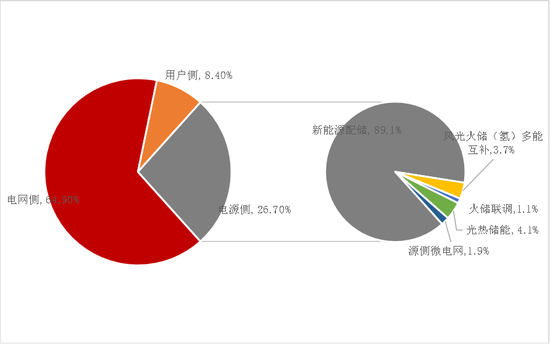 【专题】碳酸锂：储能故事的空间能讲多大？  第14张