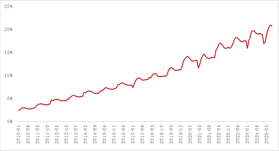 【专题】碳酸锂：储能故事的空间能讲多大？  第15张