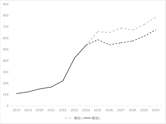 【专题】碳酸锂：储能故事的空间能讲多大？  第16张