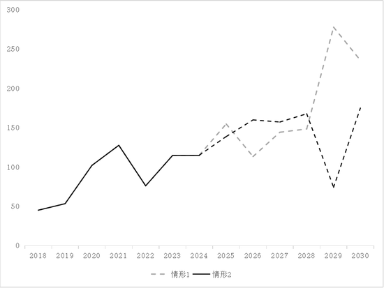 【专题】碳酸锂：储能故事的空间能讲多大？  第17张