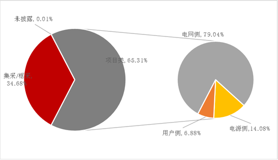 【专题】碳酸锂：储能故事的空间能讲多大？  第18张