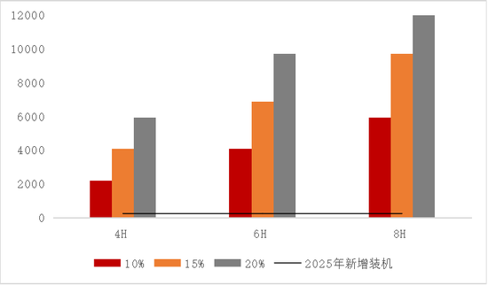 【专题】碳酸锂：储能故事的空间能讲多大？  第20张