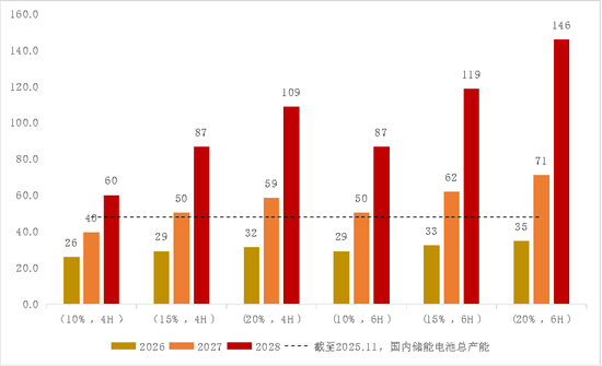 【专题】碳酸锂：储能故事的空间能讲多大？  第21张