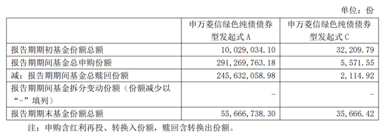 申万菱信旗下基金“急救”：2亿多资金提前两天买入  第2张