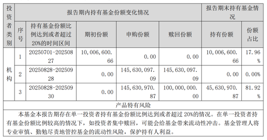 申万菱信旗下基金“急救”：2亿多资金提前两天买入  第3张