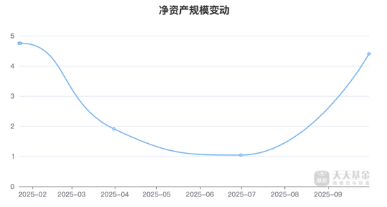申万菱信旗下基金“急救”：2亿多资金提前两天买入  第4张