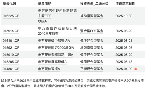 申万菱信旗下基金“急救”：2亿多资金提前两天买入  第5张
