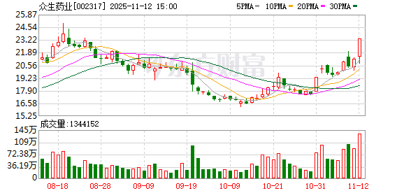 国产创新药破局 为应对流感提供“中国方案”  第1张