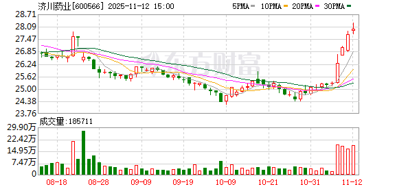 国产创新药破局 为应对流感提供“中国方案”  第2张