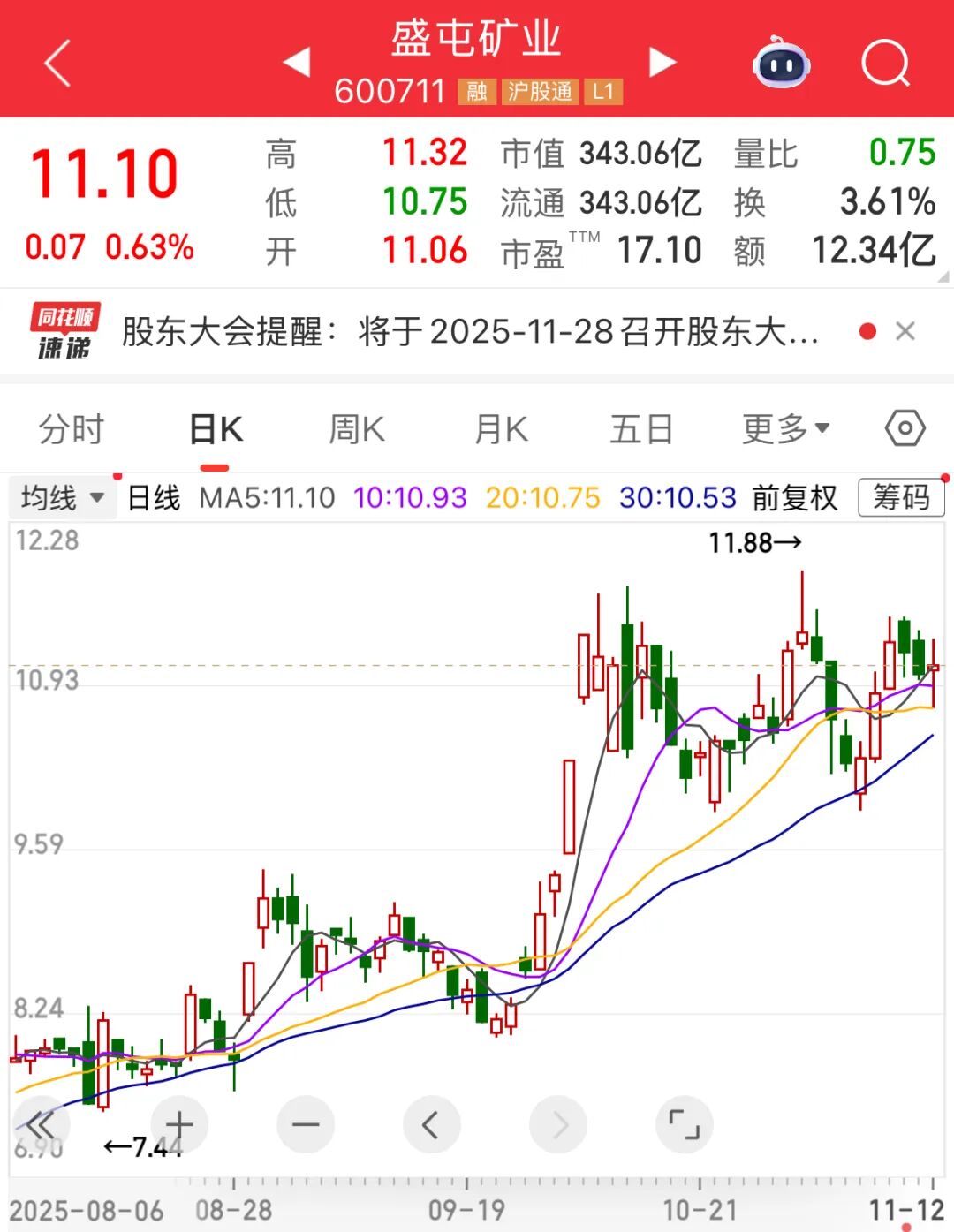 斥资超14亿元，矿业龙头持续布局黄金！AI催生行业发展机遇，QFII重仓13只PCB概念股  第1张