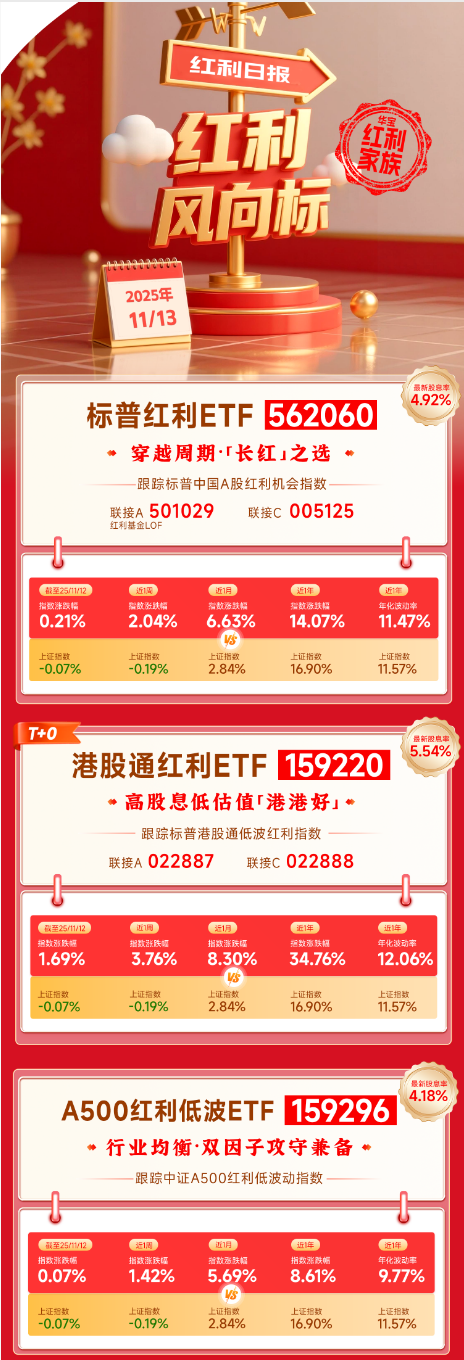 红利风向标 | 牛市或抚平每一处“洼地”，高股息红利策略或持续占优！  第1张