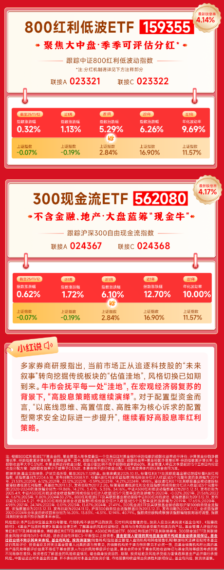红利风向标 | 牛市或抚平每一处“洼地”，高股息红利策略或持续占优！  第2张