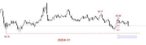 ATFX汇评：欧佩克发布11月原油报告，WTI跌破60美元关口  第2张