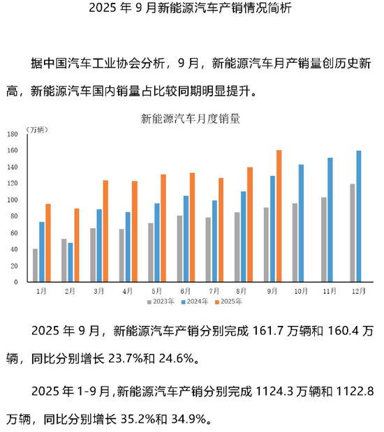 千亿蓝海?新能源车险崛起,盈利初现,全球布局加速,监管、险企、车企迎多方挑战破局 第3张 千亿蓝海?新能源车险崛起,盈利初现,全球布局加速,监管、险企、车企迎多方挑战破局 第3张