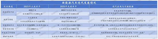 千亿蓝海?新能源车险崛起,盈利初现,全球布局加速,监管、险企、车企迎多方挑战破局 第4张 千亿蓝海?新能源车险崛起,盈利初现,全球布局加速,监管、险企、车企迎多方挑战破局 第4张