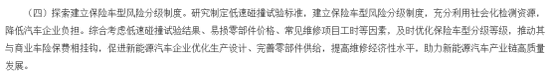千亿蓝海?新能源车险崛起,盈利初现,全球布局加速,监管、险企、车企迎多方挑战破局 第6张 千亿蓝海?新能源车险崛起,盈利初现,全球布局加速,监管、险企、车企迎多方挑战破局 第6张