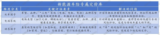千亿蓝海?新能源车险崛起,盈利初现,全球布局加速,监管、险企、车企迎多方挑战破局 第8张 千亿蓝海?新能源车险崛起,盈利初现,全球布局加速,监管、险企、车企迎多方挑战破局 第8张