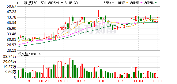 中一科技:公司已有用于固态电池和液态电池的锂金属负极相关技术和产品 第1张 中一科技:公司已有用于固态电池和液态电池的锂金属负极相关技术和产品 第1张