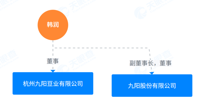 “哈基米第一股”涨停?九阳股份紧急澄清:这豆浆真不是我的! 第3张 “哈基米第一股”涨停?九阳股份紧急澄清:这豆浆真不是我的! 第3张
