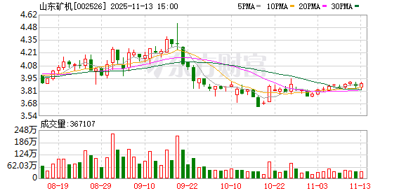 山东矿机:取消监事会 第1张 山东矿机:取消监事会 第1张