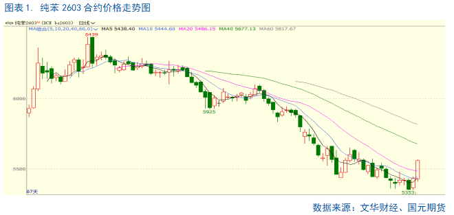 【纯苯】开启多头趋势? 第3张 【纯苯】开启多头趋势? 第3张