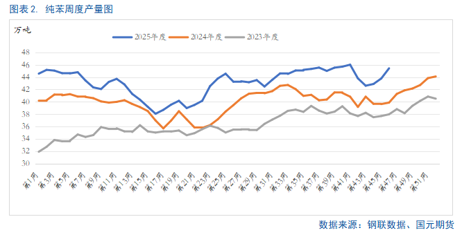 【纯苯】开启多头趋势? 第4张 【纯苯】开启多头趋势? 第4张