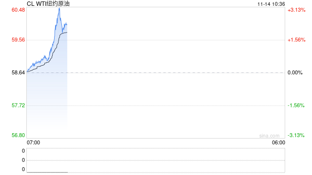 长安期货范磊:消费疲软仍是拖累 油价震荡或难有明显回暖 第2张 长安期货范磊:消费疲软仍是拖累 油价震荡或难有明显回暖 第2张