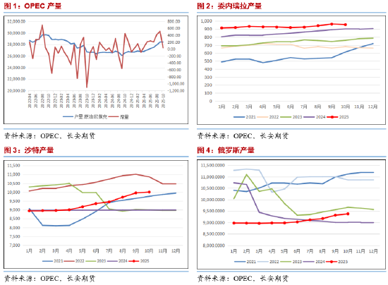 长安期货范磊:消费疲软仍是拖累 油价震荡或难有明显回暖 第3张 长安期货范磊:消费疲软仍是拖累 油价震荡或难有明显回暖 第3张