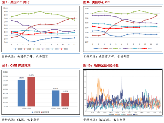 长安期货范磊:消费疲软仍是拖累 油价震荡或难有明显回暖 第5张 长安期货范磊:消费疲软仍是拖累 油价震荡或难有明显回暖 第5张