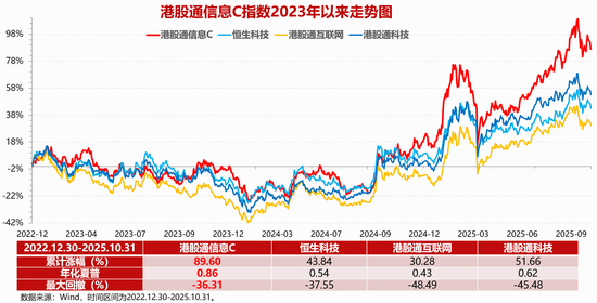 中芯国际前三季净利飙升41%|全市场首只港股信息技术ETF（159131）“芯”动上市！  第1张