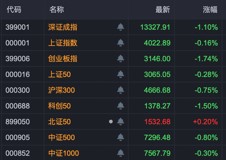 3分钟,垂直20%涨停!A股两大板块, 逆势爆发! 第1张 3分钟,垂直20%涨停!A股两大板块, 逆势爆发! 第1张