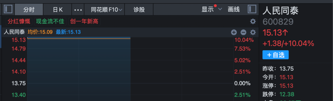 3分钟,垂直20%涨停!A股两大板块, 逆势爆发! 第3张 3分钟,垂直20%涨停!A股两大板块, 逆势爆发! 第3张