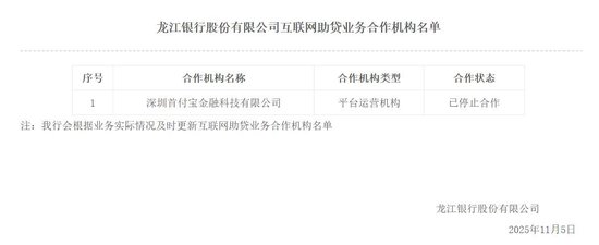中小银行与助贷机构“密集分手”?助贷合作百日剧变:银行白名单从“广撒网”到“急收缩” 第2张 中小银行与助贷机构“密集分手”?助贷合作百日剧变:银行白名单从“广撒网”到“急收缩” 第2张