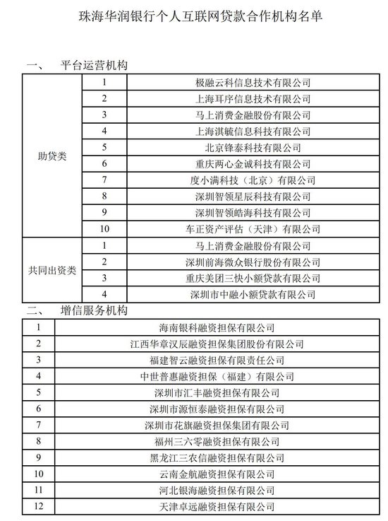 中小银行与助贷机构“密集分手”?助贷合作百日剧变:银行白名单从“广撒网”到“急收缩” 第3张 中小银行与助贷机构“密集分手”?助贷合作百日剧变:银行白名单从“广撒网”到“急收缩” 第3张