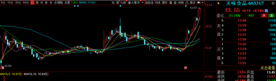 四年三换CFO,天味食品IPO前邓文夫妇分红8.5亿 第1张 四年三换CFO,天味食品IPO前邓文夫妇分红8.5亿 第1张