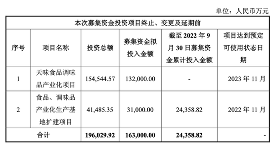 四年三换CFO,天味食品IPO前邓文夫妇分红8.5亿 第3张 四年三换CFO,天味食品IPO前邓文夫妇分红8.5亿 第3张