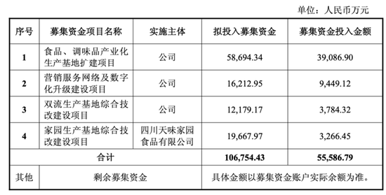 四年三换CFO,天味食品IPO前邓文夫妇分红8.5亿 第5张 四年三换CFO,天味食品IPO前邓文夫妇分红8.5亿 第5张