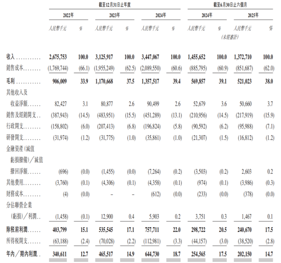 四年三换CFO,天味食品IPO前邓文夫妇分红8.5亿 第6张 四年三换CFO,天味食品IPO前邓文夫妇分红8.5亿 第6张
