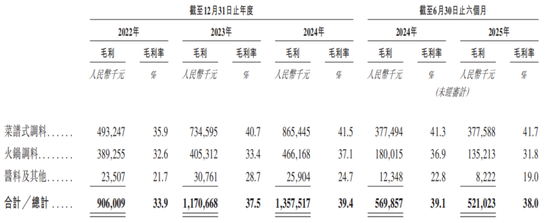 四年三换CFO,天味食品IPO前邓文夫妇分红8.5亿 第9张 四年三换CFO,天味食品IPO前邓文夫妇分红8.5亿 第9张