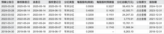 四年三换CFO,天味食品IPO前邓文夫妇分红8.5亿 第11张 四年三换CFO,天味食品IPO前邓文夫妇分红8.5亿 第11张