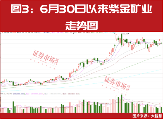 再创新高!本轮牛市最佳配置主线! 第3张 再创新高!本轮牛市最佳配置主线! 第3张