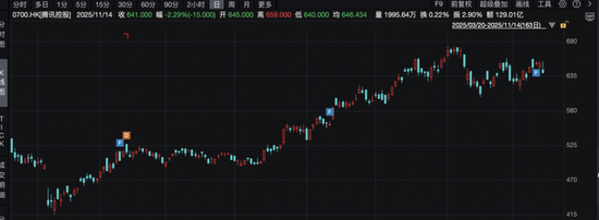 科技股大跌 第2张 科技股大跌 第2张