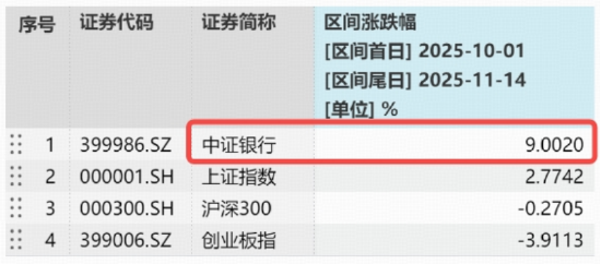 银行逆袭大戏上演，工行、农行再创新高！10月以来银行ETF份额猛增61亿，什么信号？  第2张